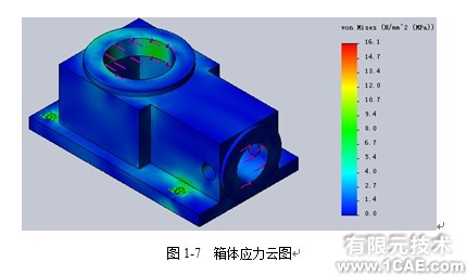 Solidworks simulation案例——Gas Valve氣壓閥(二)solidworks simulation技術圖片2