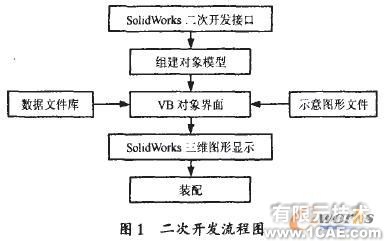 SolidWorks用VB開發(fā)標(biāo)準(zhǔn)件庫方法-廣州培訓(xùn)solidworks仿真分析圖片圖片1