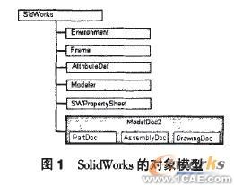 VB開發(fā)SolidWorks實現(xiàn)機(jī)械產(chǎn)品參數(shù)化設(shè)計solidworks仿真分析圖片圖片1