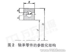 VB開發(fā)SolidWorks實現(xiàn)機(jī)械產(chǎn)品參數(shù)化設(shè)計solidworks仿真分析圖片圖片2