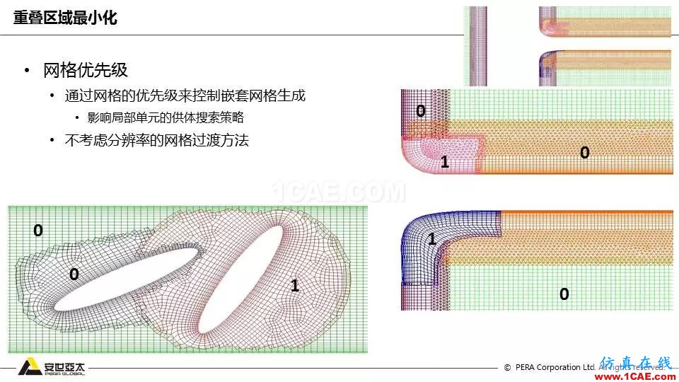 技術(shù)分享 | Fluent嵌套網(wǎng)格技術(shù)應用fluent培訓的效果圖片12