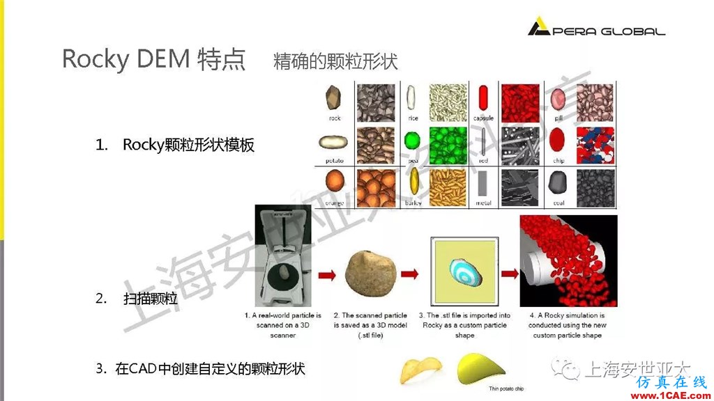 技術(shù)分享 | 顆粒兩相流輸送設(shè)備仿真與設(shè)計應(yīng)用fluent流體分析圖片8