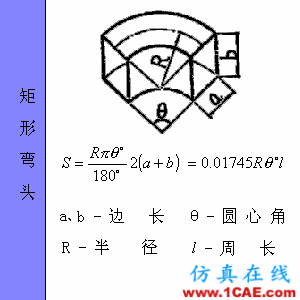 快接收，工程常用的各種圖形計(jì)算公式都在這了！AutoCAD仿真分析圖片64