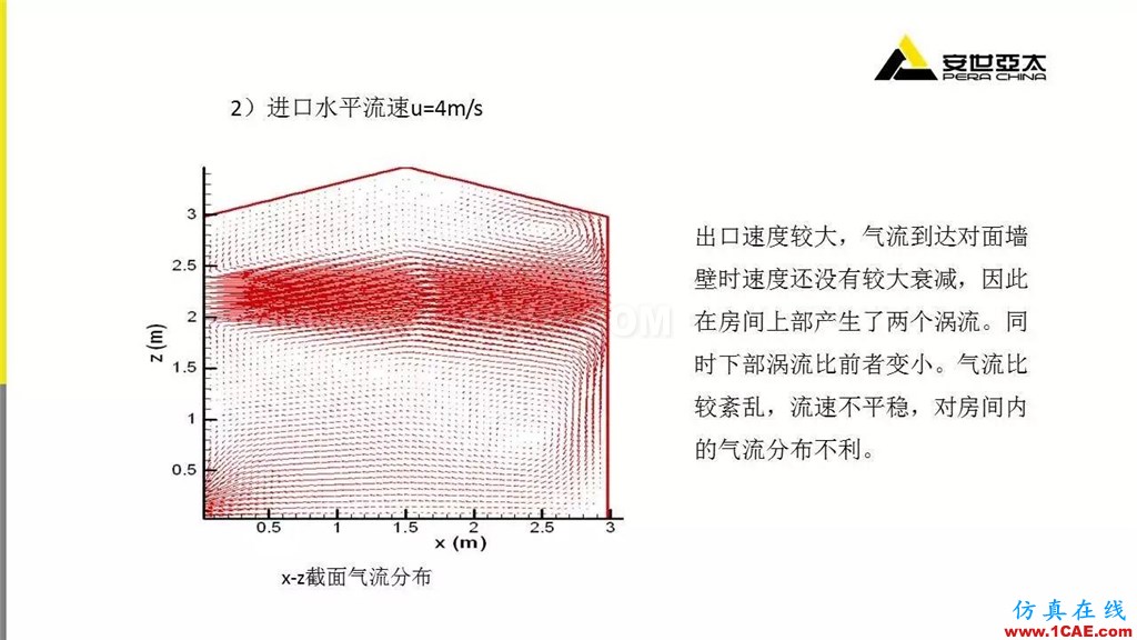 分享 | ANSYS CFD在暖通行業(yè)的應用cfd流體分析圖片8