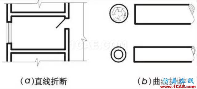 施工圖中常用符號及圖例，值得收藏！AutoCAD應用技術圖片12