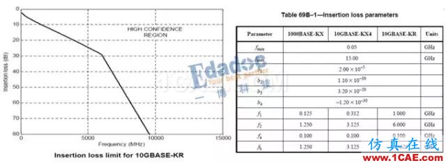 高速串行協(xié)議之10GBASE-KRHFSS培訓的效果圖片2