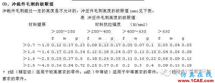 最全的鈑金件結構設計準則，要收藏轉發(fā)呦！！solidworks simulation分析案例圖片67