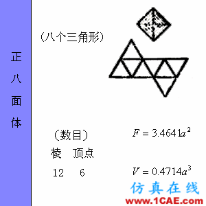 快接收，工程常用的各種圖形計(jì)算公式都在這了！AutoCAD分析案例圖片37