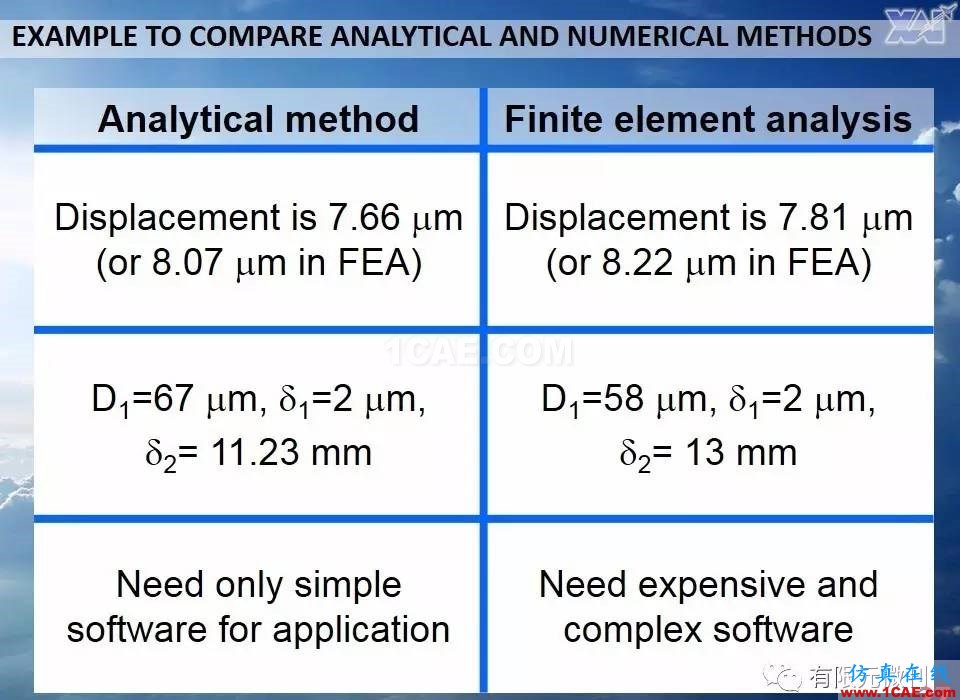 航空結(jié)構(gòu)分析（結(jié)構(gòu)力學(xué)）系列---7（有限元分析）ansys培訓(xùn)的效果圖片27