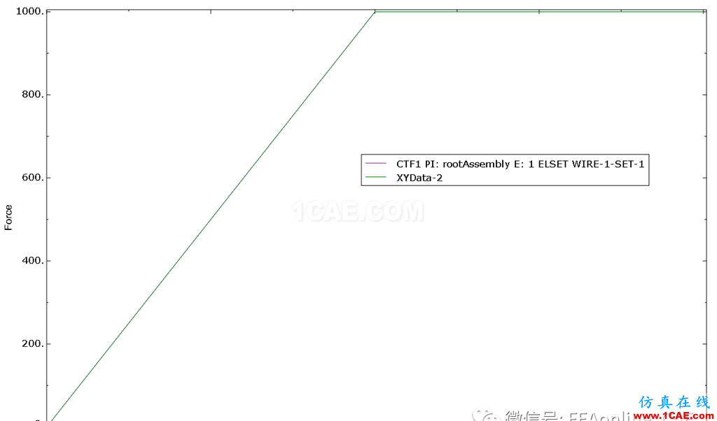 Abaqus中使用connector單元定義螺栓預緊力abaqus有限元培訓資料圖片16