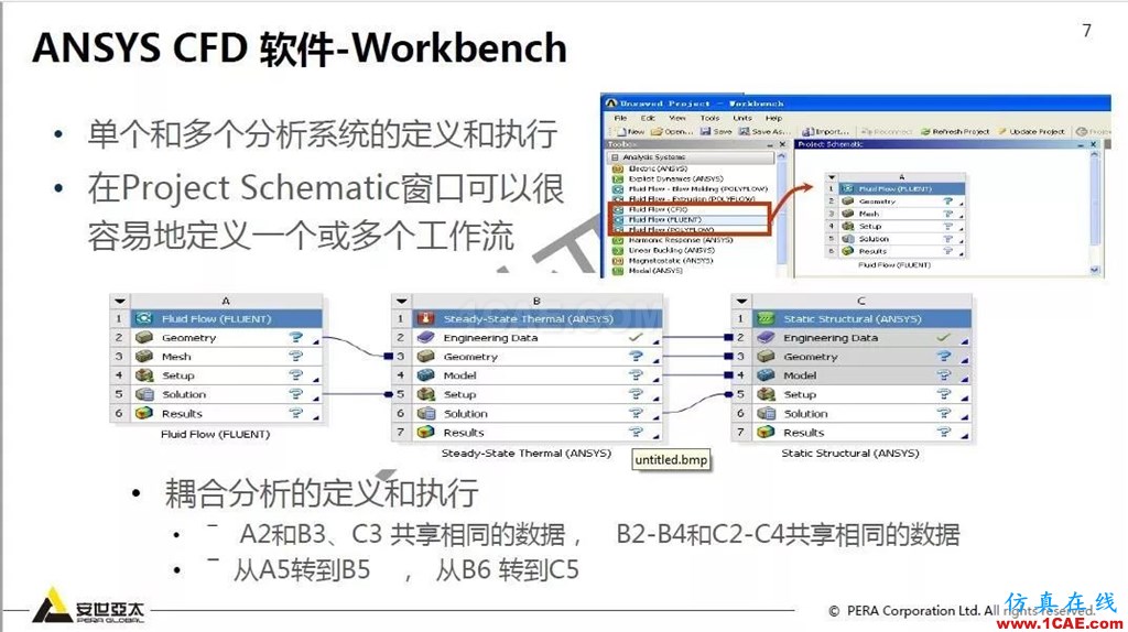 干貨！74頁PPT分享ANSYS流體仿真技術(shù)應用與新功能fluent分析圖片7