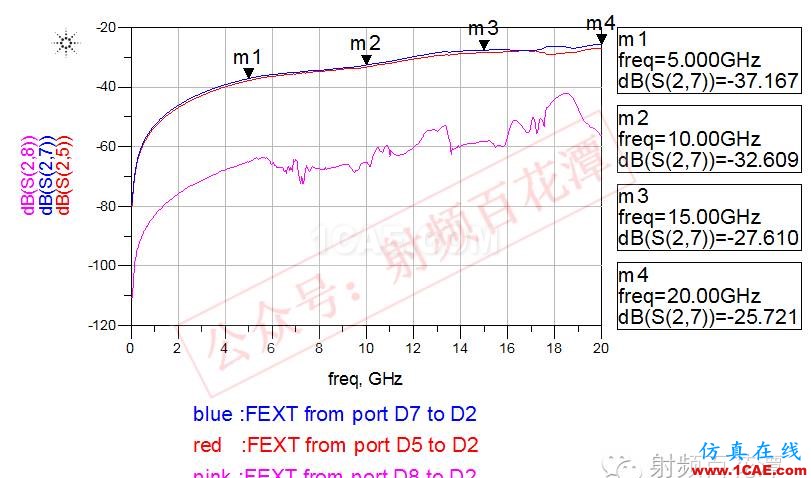 高速PCB差分過孔之間的串?dāng)_仿真分析HFSS培訓(xùn)課程圖片4