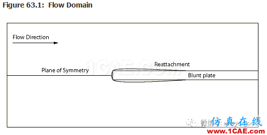 70道ANSYS Fluent驗(yàn)證案例操作步驟在這里【轉(zhuǎn)發(fā)】fluent流體分析圖片62