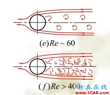 流體力學(xué)理論與F1賽車的空氣動(dòng)力學(xué)（一）流體動(dòng)力學(xué)圖片7