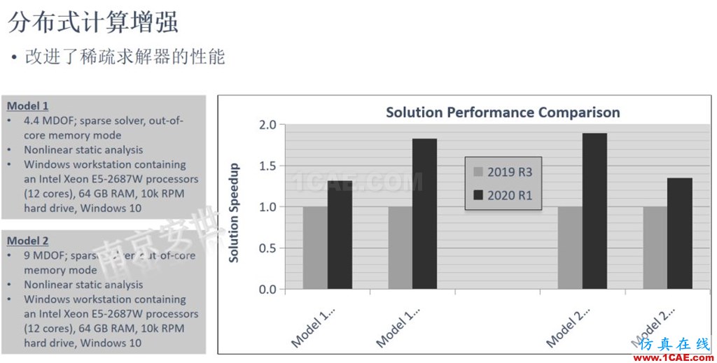 ANSYS 2020R1來了 | 結(jié)構(gòu)新功能（二）ansys培訓(xùn)課程圖片18