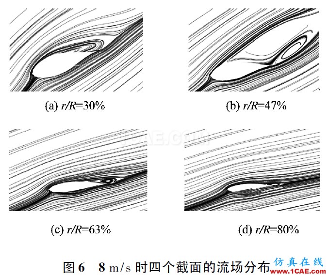 3MW風(fēng)力機(jī)葉片的氣動特性hypermesh分析案例圖片6