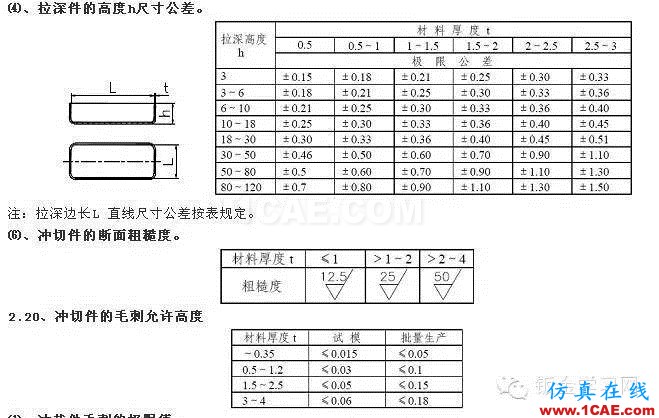 最全的鈑金件結構設計準則，要收藏轉發(fā)呦！！solidworks simulation學習資料圖片66