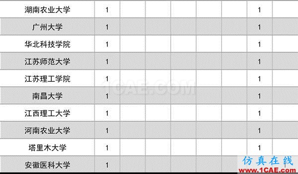 2016年度高等學(xué)校科學(xué)研究?jī)?yōu)秀成果獎(jiǎng)(科學(xué)技術(shù))獎(jiǎng)勵(lì)決定發(fā)布圖片4