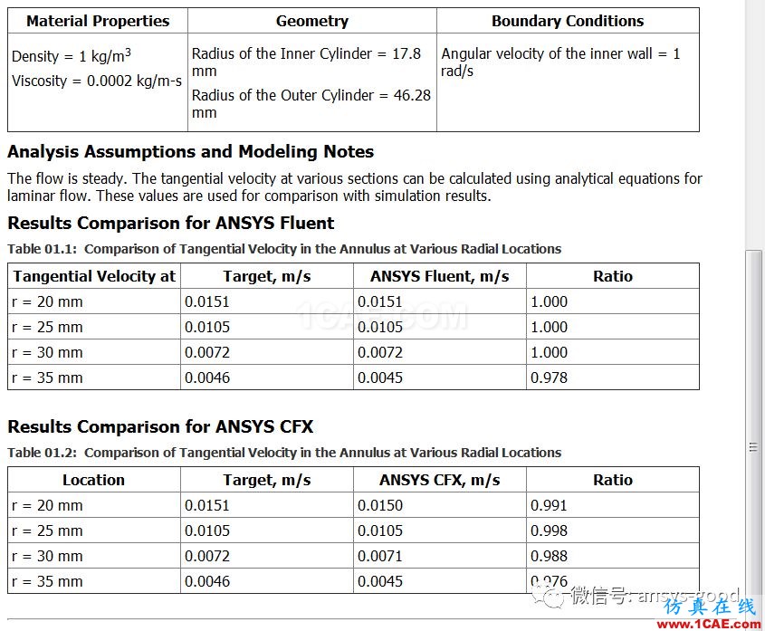 70道ANSYS Fluent驗(yàn)證案例操作步驟在這里【轉(zhuǎn)發(fā)】fluent結(jié)果圖片3