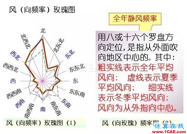 施工圖中常用符號及圖例，值得收藏！AutoCAD應用技術圖片16