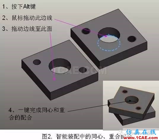 用SolidWorks SWIFT智能裝配提高設(shè)計(jì)效率solidworks simulation技術(shù)圖片2