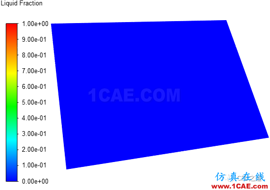 【Fluent實例】汽車風擋除霜【轉(zhuǎn)發(fā)】fluent仿真分析圖片31