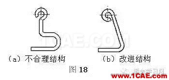 最全的鈑金件結構設計準則，要收藏轉發(fā)呦?。olidworks simulation分析圖片15