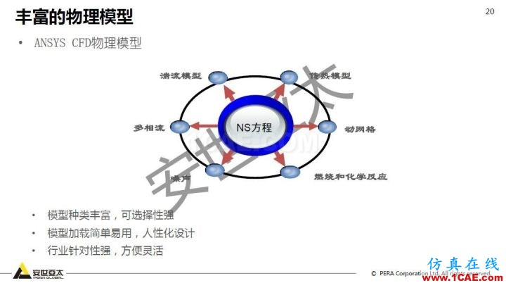 干貨！74頁PPT分享ANSYS流體仿真技術(shù)應用與新功能fluent圖片20