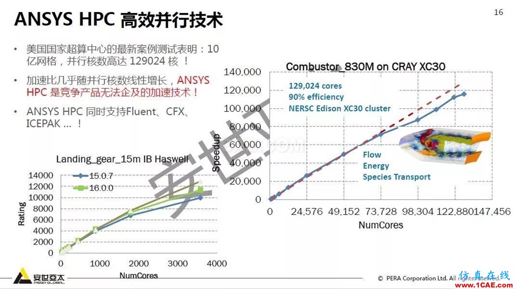 干貨！74頁PPT分享ANSYS流體仿真技術(shù)應用與新功能fluent圖片16