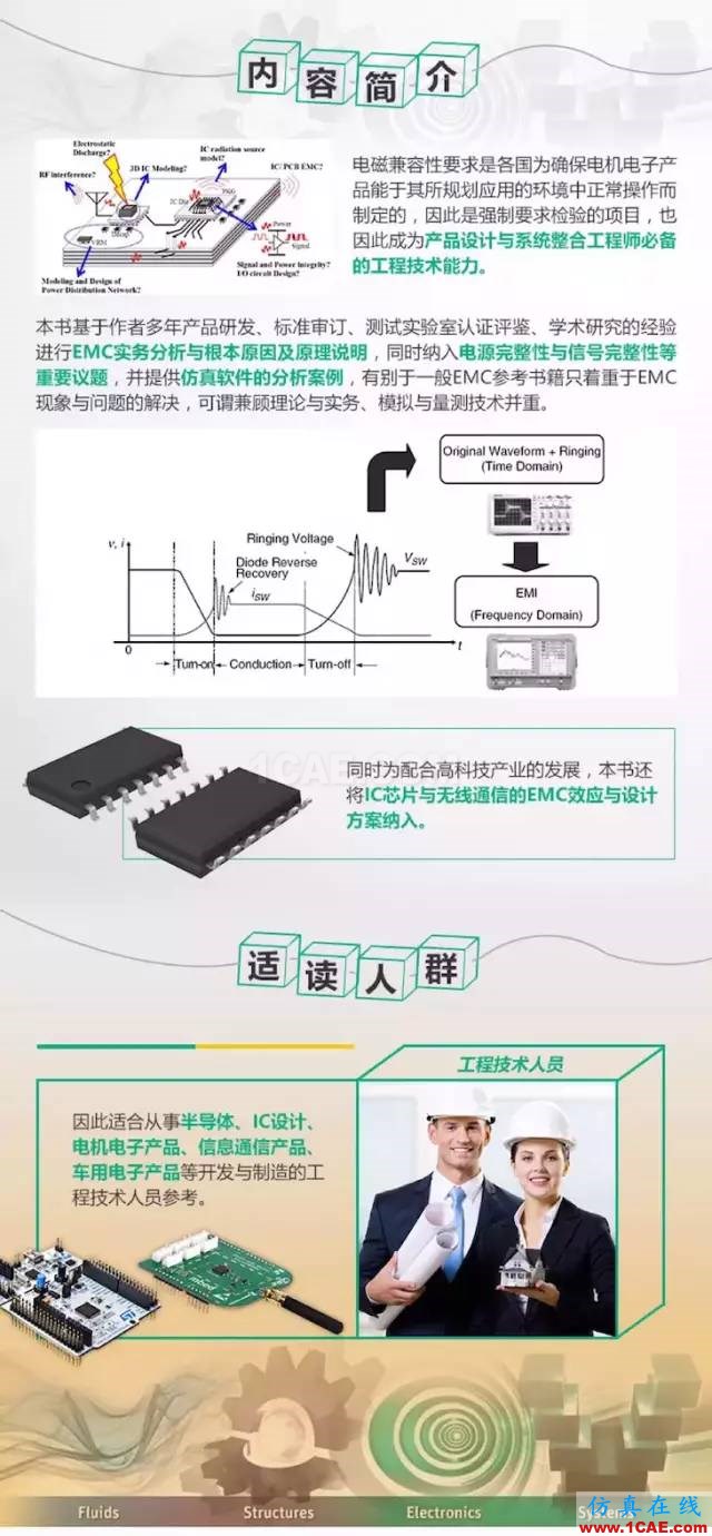 ansys電磁兼容培訓(xùn)推薦：《電磁兼容原理分析與設(shè)計(jì)技術(shù)》HFSS分析圖片2