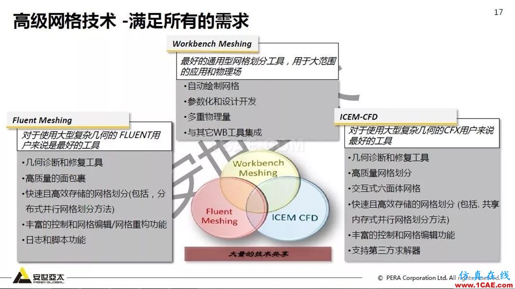 干貨！74頁PPT分享ANSYS流體仿真技術(shù)應用與新功能fluent圖片17