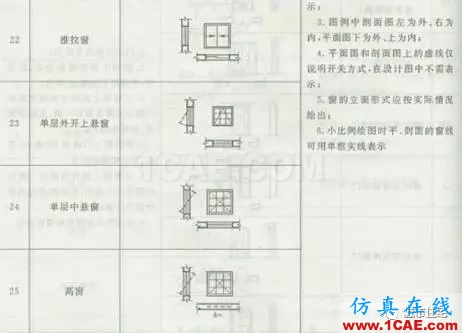 施工圖中常用符號及圖例，值得收藏！AutoCAD分析案例圖片26