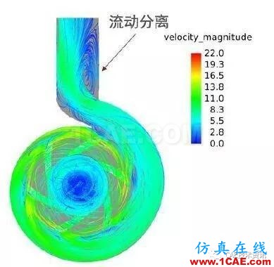 海水離心泵CFD仿真fluent培訓(xùn)課程圖片9