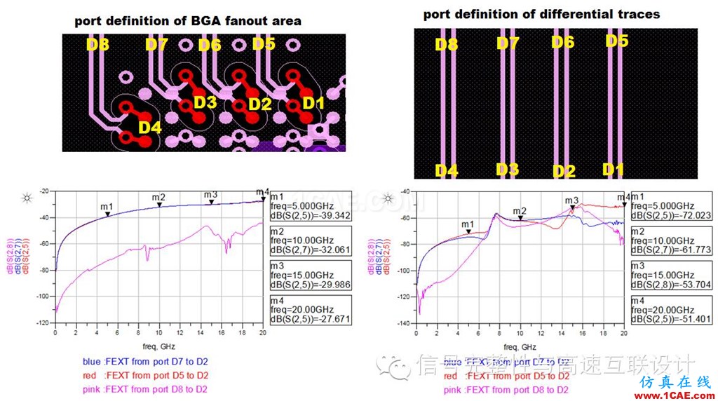 高速差分過孔之間的串擾分析ansys hfss圖片4