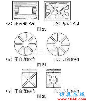 最全的鈑金件結構設計準則，要收藏轉發(fā)呦??！solidworks simulation分析圖片20