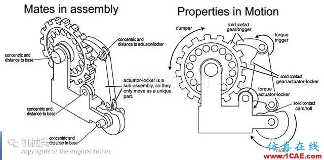 搞明白機(jī)械原理之棘輪機(jī)構(gòu)AutoCAD應(yīng)用技術(shù)圖片17