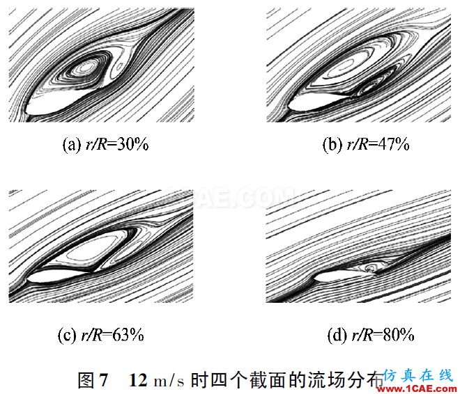 3MW風(fēng)力機(jī)葉片的氣動特性hyperworks仿真分析圖片7