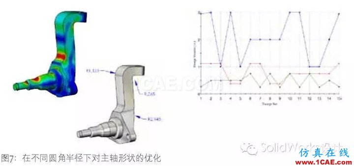 SolidWorks 優(yōu)化solidworks simulation學(xué)習(xí)資料圖片7