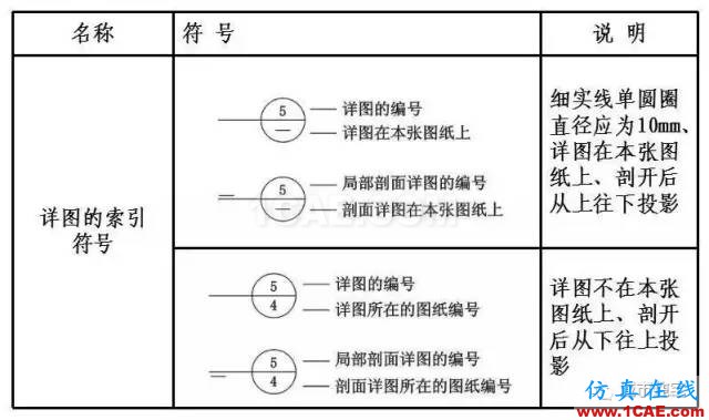 施工圖中常用符號及圖例，值得收藏！AutoCAD分析圖片4