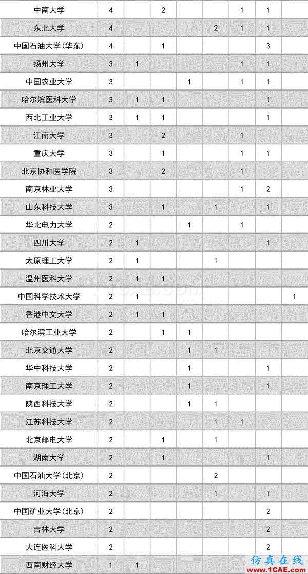 2016年度高等學(xué)?？茖W(xué)研究?jī)?yōu)秀成果獎(jiǎng)(科學(xué)技術(shù))獎(jiǎng)勵(lì)決定發(fā)布圖片2