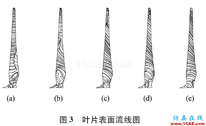 3MW風(fēng)力機(jī)葉片的氣動特性hypermesh應(yīng)用技術(shù)圖片2