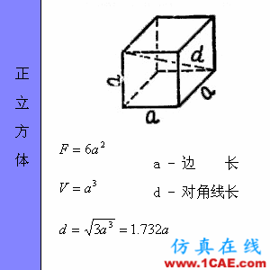 快接收，工程常用的各種圖形計(jì)算公式都在這了！AutoCAD培訓(xùn)教程圖片40