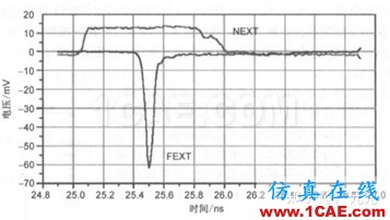 電磁仿真之串擾的基礎(chǔ)知識HFSS分析圖片9