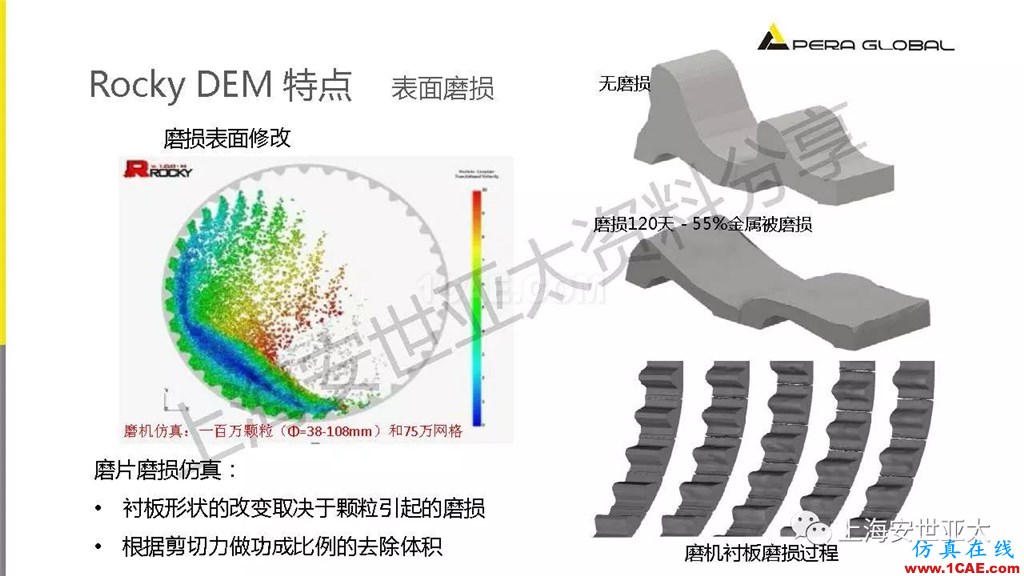 技術(shù)分享 | 顆粒兩相流輸送設(shè)備仿真與設(shè)計應(yīng)用fluent仿真分析圖片12