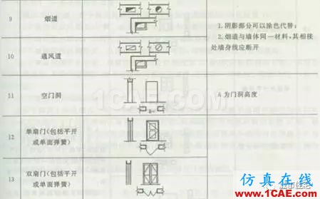 施工圖中常用符號及圖例，值得收藏！AutoCAD學習資料圖片23