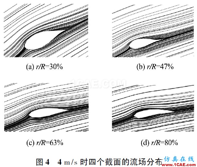 3MW風(fēng)力機(jī)葉片的氣動特性hypermesh應(yīng)用技術(shù)圖片3