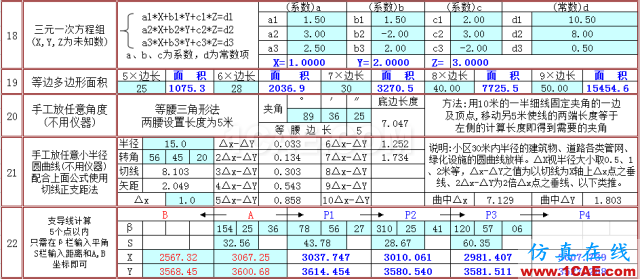 快接收，工程常用的各種圖形計(jì)算公式都在這了！AutoCAD分析圖片12