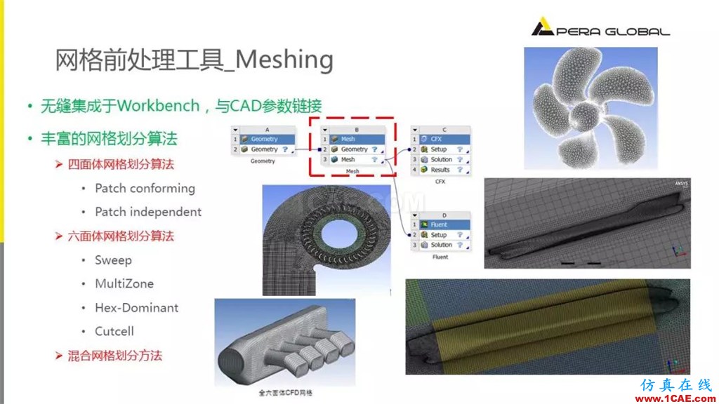 國(guó)產(chǎn)航母海試在即,從船舶相關(guān)Fluent流體分析看門道fluent分析圖片8