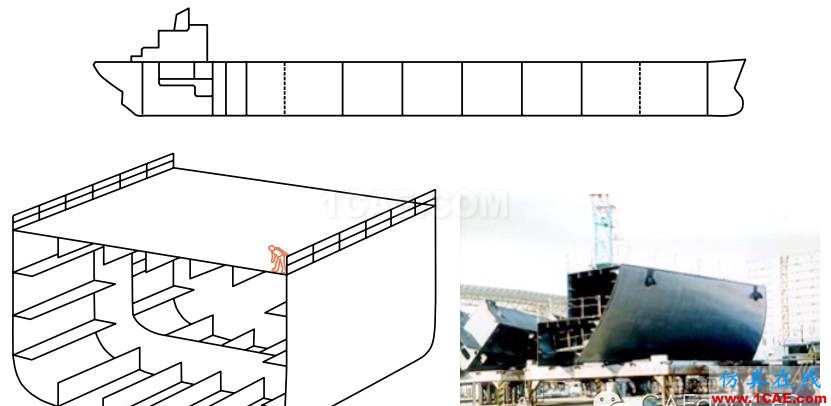 子模型（submodel）和子結(jié)構(gòu)（substructural）分析（附視頻）流體仿真分析圖片16