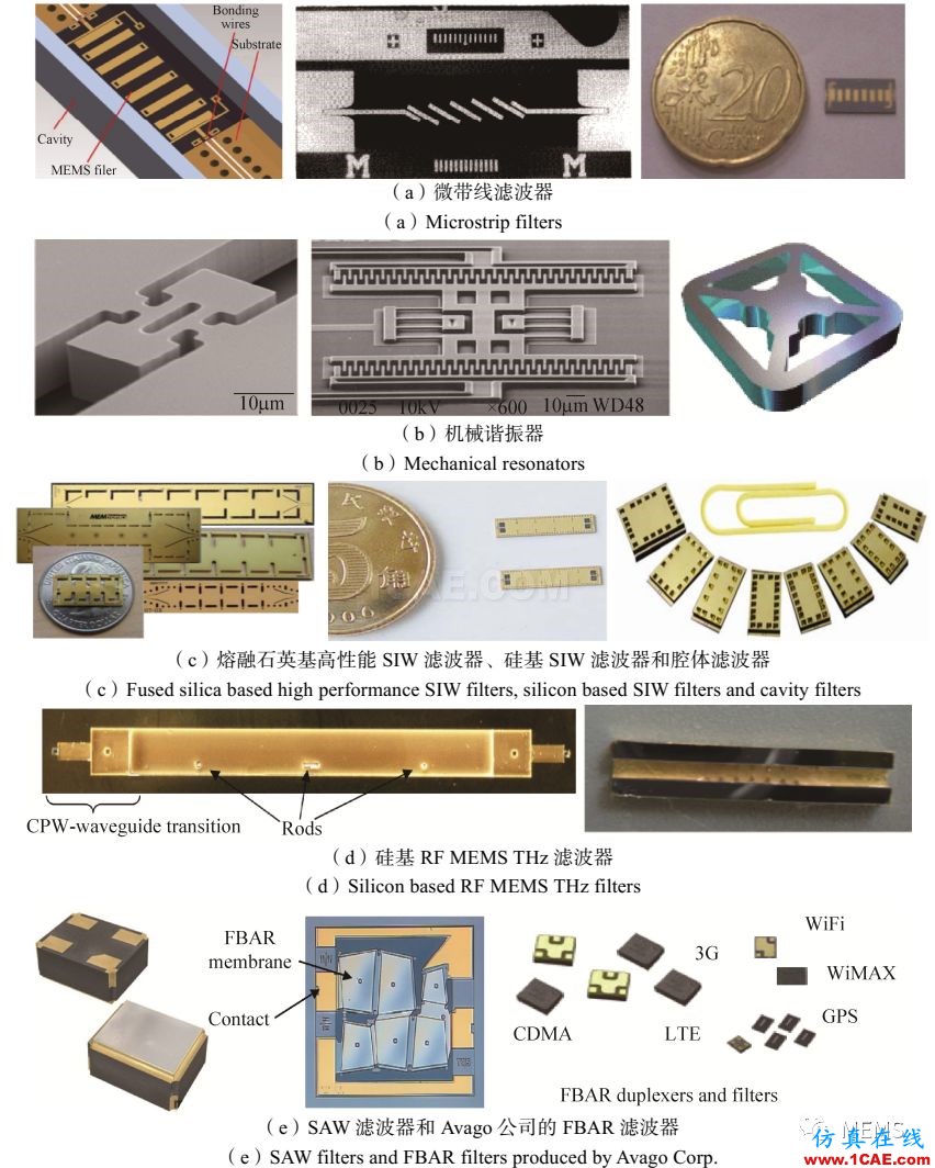 RF MEMS國(guó)內(nèi)外現(xiàn)狀及發(fā)展趨勢(shì)HFSS圖片9